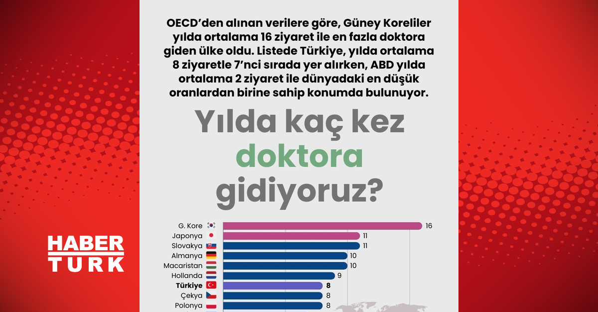 Ne sıklıkla doktora gidiyoruz?